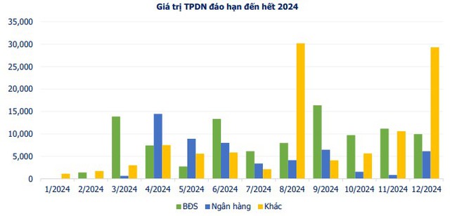 Gần 7.000 tỷ đồng trái phiếu đã được các doanh nghiệp mua lại trong tháng 1/2024- Ảnh 2.