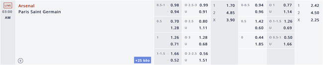 Arsenal vs PSG (2h00 ngày 2/10): Mục tiêu 3 điểm - Ảnh 2.