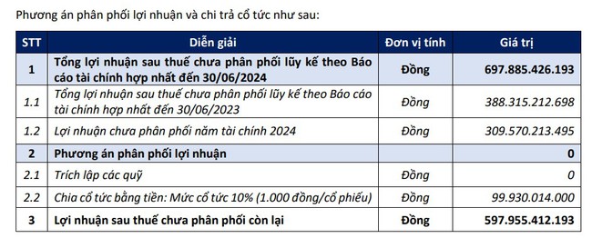 "Ông lớn" ngành xây dựng bất động sản: Coteccons (CTD) dự trình kế hoạch lãi tăng 39% - Ảnh 4.