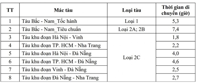 Giấc mơ đường sắt cao tốc Bắc - Nam, liệu cơ hội vàng cho thị trường bất động sản? - Ảnh 1.