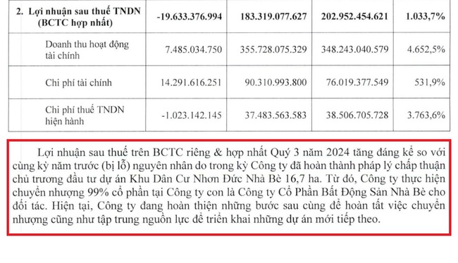 Nhiều doanh nghiệp bất động sản vượt đích kế hoạch 3 quý: Dấu hiệu thị trường phục hồi? - Ảnh 1.