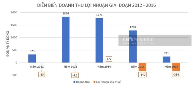 An Khánh JVC từng thua lỗ gần 1.000 tỷ đồng tại dự án Splendora- Ảnh 2.