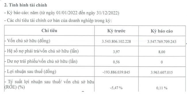 An Khánh JVC từng thua lỗ gần 1.000 tỷ đồng tại dự án Splendora- Ảnh 3.