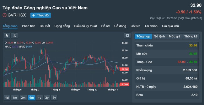 GVR: "Ông trùm" ôm đất khu công nghiệp bứt phá lợi nhuận quý 3/2024 - Ảnh 5.