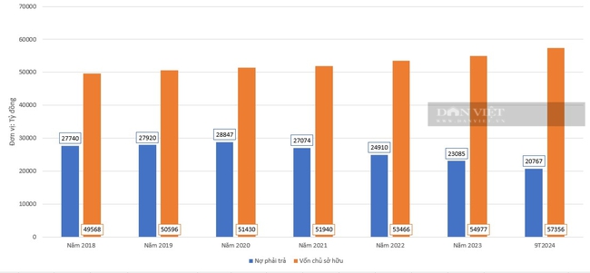 GVR: "Ông trùm" ôm đất khu công nghiệp bứt phá lợi nhuận quý 3/2024 - Ảnh 4.