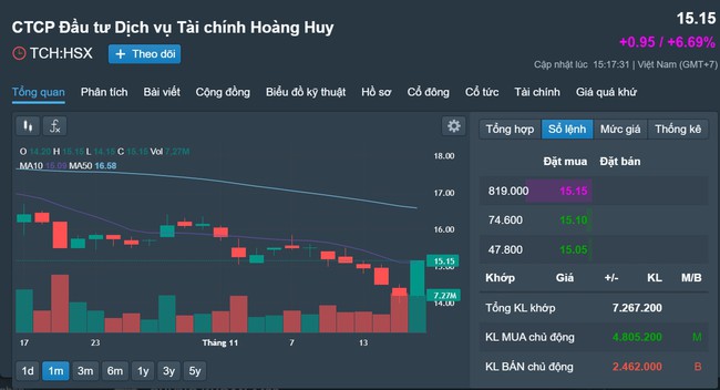 Cổ phiếu bất động sản KBC của Kinh Bắc bị bán tháo  - Ảnh 3.