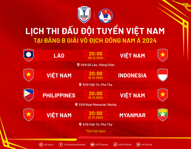 HLV Kim Sang-sik công bố danh sách 30 cầu thủ ĐT Việt Nam chuẩn bị cho ASEAN Cup 2024 - Ảnh 3.