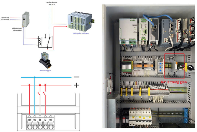 Xây dựng công cụ quản lý và tự động xử lý mất kết nối SCADA thiết bị đóng cắt có điều khiển xa- Ảnh 4.