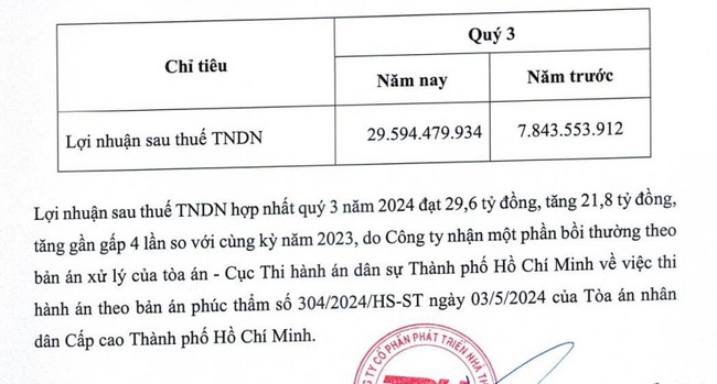 Khủng hoảng ban điều hành, Thuduc House đang kinh doanh thế nào? - Ảnh 2.