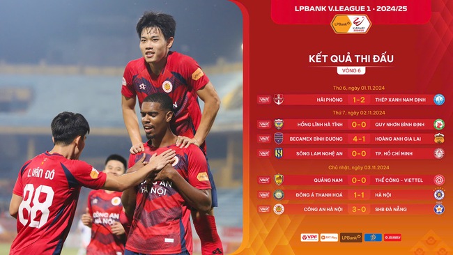 Bảng xếp hạng sau vòng 6 V.League 2024/2025: HAGL lao dốc - Ảnh 1.