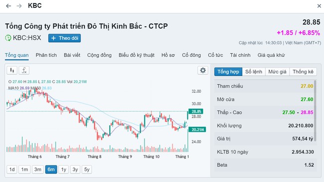 Chứng khoán bất động sản công nghiệp "thăng hoa" khi Trump đắc cử tổng thống Mỹ - Ảnh 2.