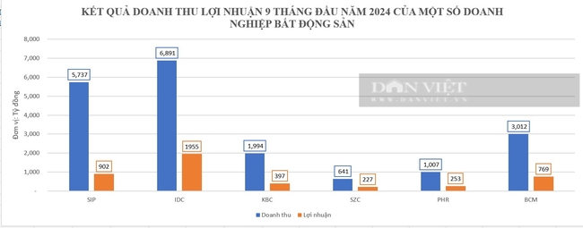 Cổ phiếu bất động sản công nghiệp tăng không chỉ từ hiệu ứng "Trump 2.0"- Ảnh 3.