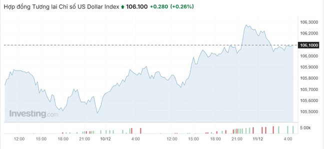 Giá USD hôm nay 11/12: Tỷ giá "chợ đen" lao dốc- Ảnh 1.