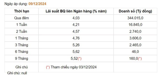 Giá USD hôm nay 11/12: Tỷ giá "chợ đen" lao dốc- Ảnh 4.