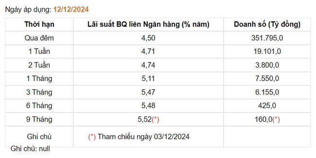 Giá USD hôm nay 15/12: Tiếp tục “leo thang”, chưa thấy điểm dừng- Ảnh 3.