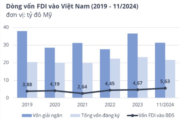 Avison Young: Vietnam is an attractive destination for industrial real estate investment - Photo 3.