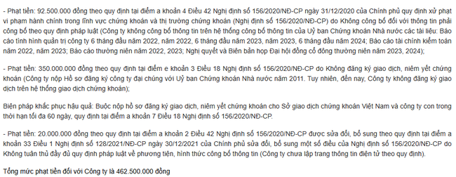 Vi phạm hành chính trong lĩnh vực chứng khoán, một doanh nghiệp bao bì bị xử phạt hơn 462 triệu đồng  - Ảnh 1.