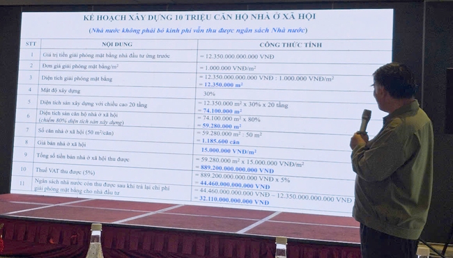 Đại gia "Đường Bia" hiến kế làm 10 triệu căn nhà ở xã hội giữa lúc thiếu trầm trọng nguồn cung - Ảnh 1.