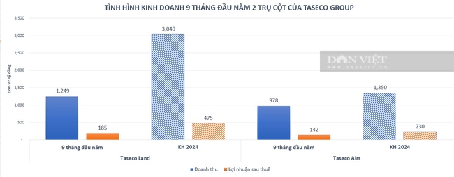 Chân dung ông Phạm Ngọc Thanh, Chủ tịch HĐQT hệ sinh thái Taseco- Ảnh 4.