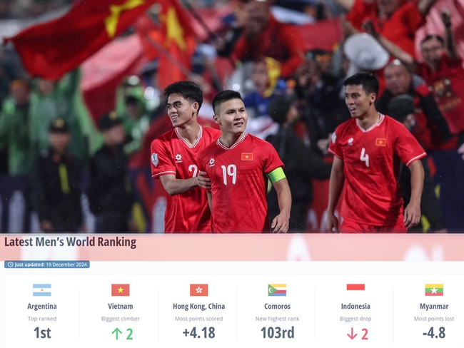 ĐT Việt Nam nhận tin vui từ FIFA, bỏ xa Indonesia - Ảnh 1.