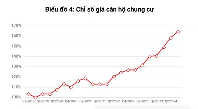 "Cơn khát" và sự khan hiếm nguồn cung chung cư ở nội đô Hà Nội - Ảnh 1.