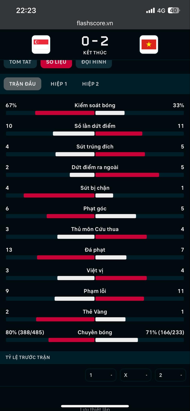 Việt Nam 2 – 0 Singapore. Trận đấu thử thách bản lĩnh - Ảnh 2.