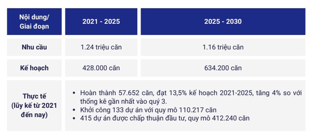 Thứ trưởng Bộ Xây dựng:  - Ảnh 3.