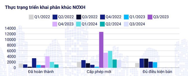 Nhà ở xã hội: Chủ đầu tư và người dân đều khó "chạm" đến - Ảnh 1.