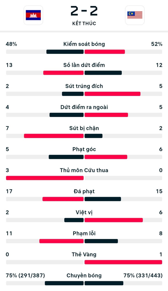 FIFA công nhận ASEAN Cup là giải đấu chính thức nhờ cầu thủ nhập tịch? - Ảnh 1.