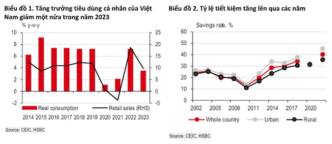 HSBC: Sự phát triển nhanh chóng của tầng lớp trung lưu đang hút mạnh FDI đến Việt Nam- Ảnh 1.