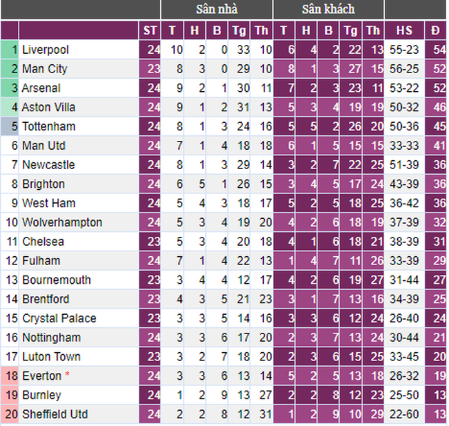 Arsenal “đánh tennis” trước West Ham, HLV Arteta tuyên bố điều gì?- Ảnh 3.