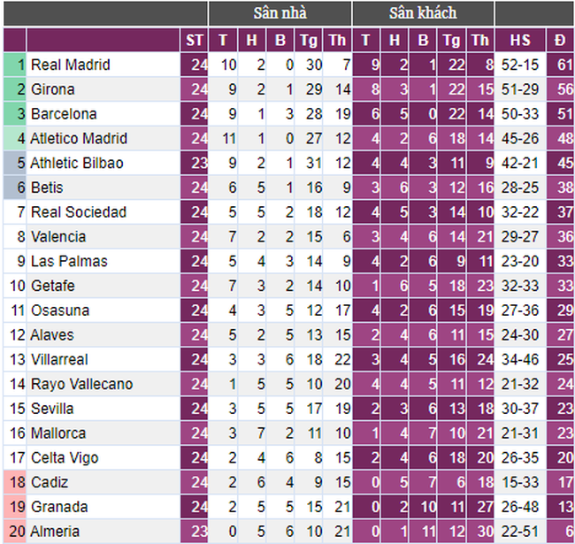 Barca hòa như thua trước Granada, CĐV đòi sa thải HLV Xavi ngay lập tức- Ảnh 3.