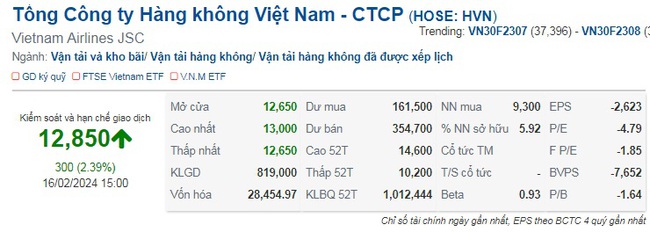 Dòng tiền "chạy" vào nhóm bất động sản, VN-Index tăng hơn 7 điểm phiên cuối tuần- Ảnh 5.