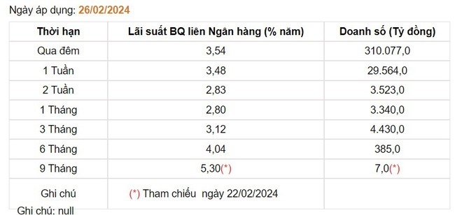 Giá USD hôm nay 28/2: Ngân hàng "hạ nhiệt", đồng USD tự do loanh quanh 25.000 đồng- Ảnh 3.