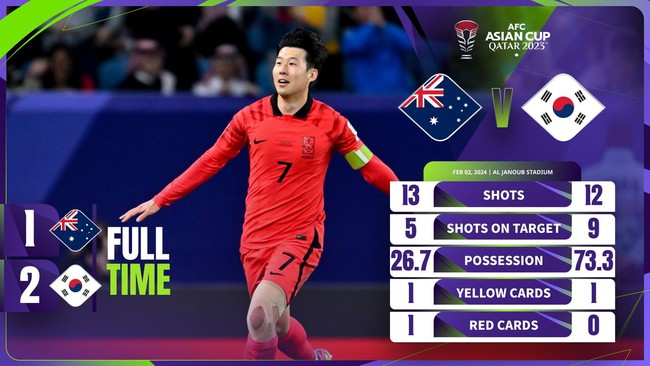 Video kết quả Australia - Hàn Quốc: Son Heung-min "gánh còng lưng"- Ảnh 1.