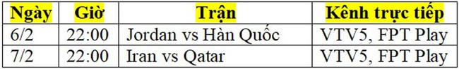 Lịch thi đấu vòng bán kết Asian Cup 2024: Hàn Quốc đi tiếp?- Ảnh 2.