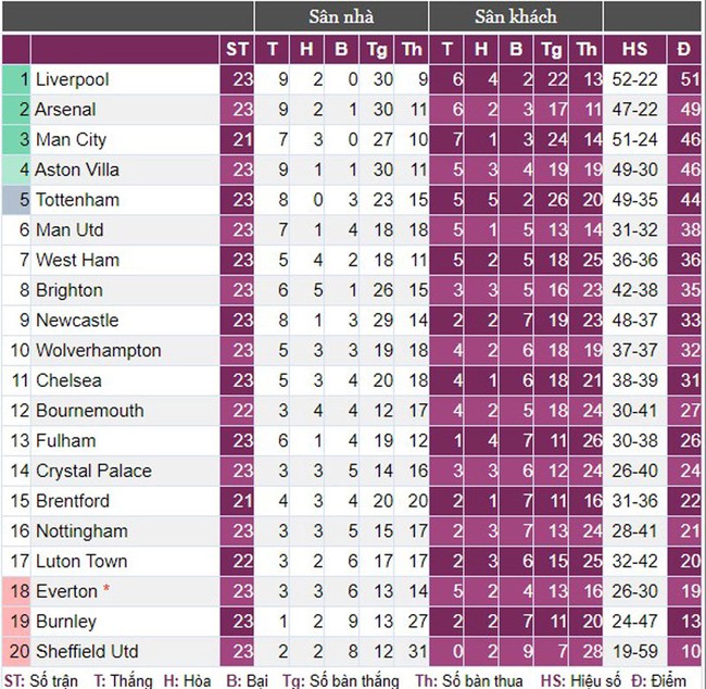 Thảm bại tại sân Emirates, HLV Klopp thừa nhận Arsenal xuất sắc hơn Liverpool- Ảnh 4.