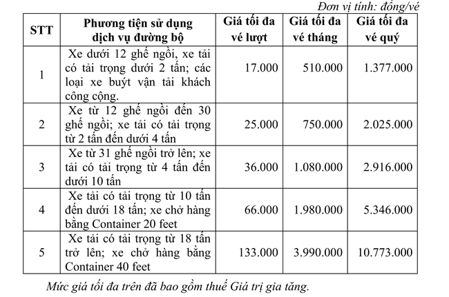 Mức phí BOT đường nối Nguyễn Duy Trinh vào KCN Phú Hữu cao nhất là 133.000 đồng/vé- Ảnh 1.