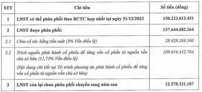 Năm 2024, Haxaco (HAX) dự trình lợi nhuận tăng gấp 4 lần - Ảnh 2.