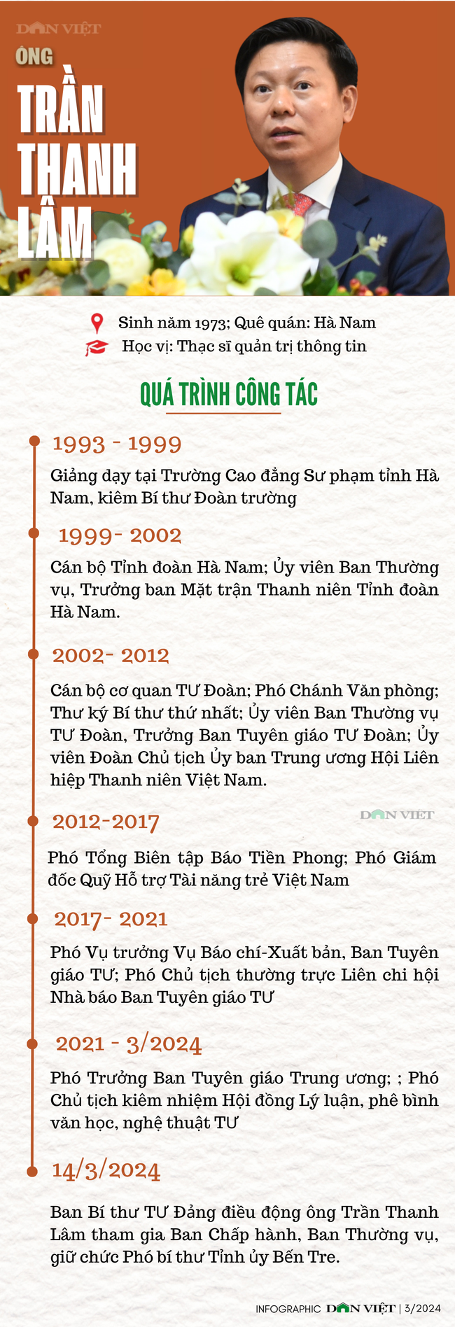 Infographic: Chân dung tân Phó bí thư tỉnh Bến Tre Trần Thanh Lâm- Ảnh 1.