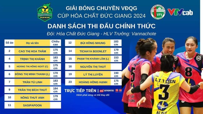 Link trực tiếp bóng chuyền Geleximco Thái Bình vs Hoá chất Đức Giang - Ảnh 2.