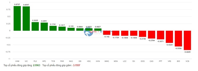 Cổ phiếu Eximbank vẫn gây bất ngờ sau "khủng hoảng" thẻ tín dụng- Ảnh 2.