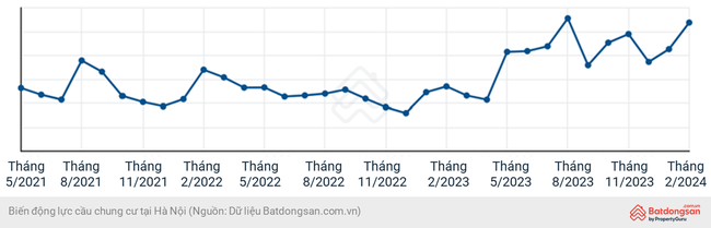 Nhiều chung cư ở Hà Nội tăng giá 20% chỉ sau 1 năm- Ảnh 2.