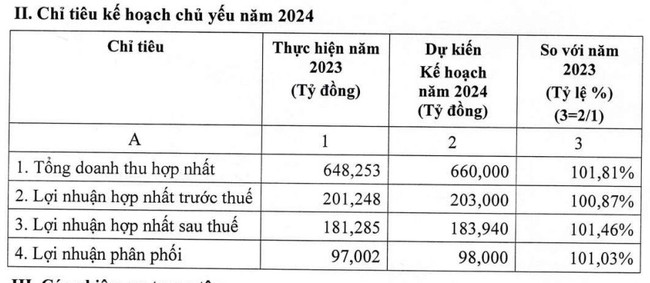 Cholimex (CLX) dự trình lợi nhuận thận trọng, "nhích" nhẹ 2%- Ảnh 1.