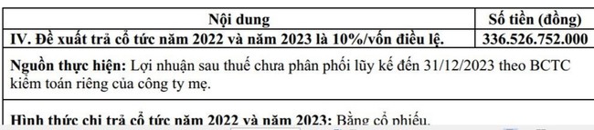 Tập đoàn Sao Mai (ASM) dự trình lợi nhuận 2024 tăng 192%, khả thi không?- Ảnh 2.