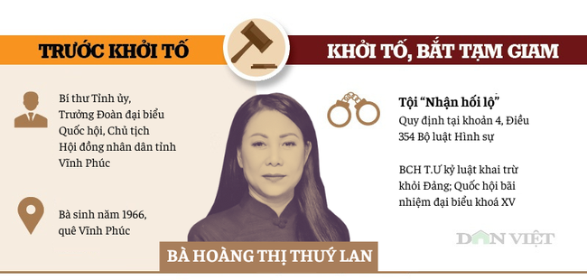 [Infographic] Những quan chức, cựu quan chức bị bắt liên quan vụ "Hậu Pháo"- Ảnh 1.