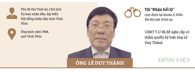 [Infographic] Những quan chức, cựu quan chức bị bắt liên quan vụ "Hậu Pháo"- Ảnh 2.