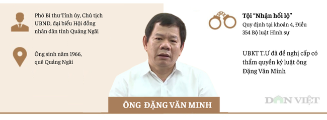 [Infographic] Những quan chức, cựu quan chức bị bắt liên quan vụ "Hậu Pháo"- Ảnh 4.