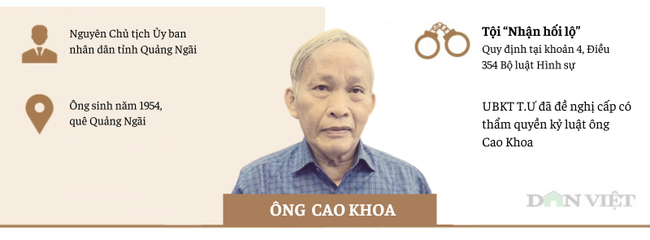 [Infographic] Những quan chức, cựu quan chức bị bắt liên quan vụ "Hậu Pháo"- Ảnh 5.