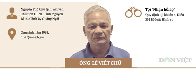 [Infographic] Những quan chức, cựu quan chức bị bắt liên quan vụ "Hậu Pháo"- Ảnh 6.